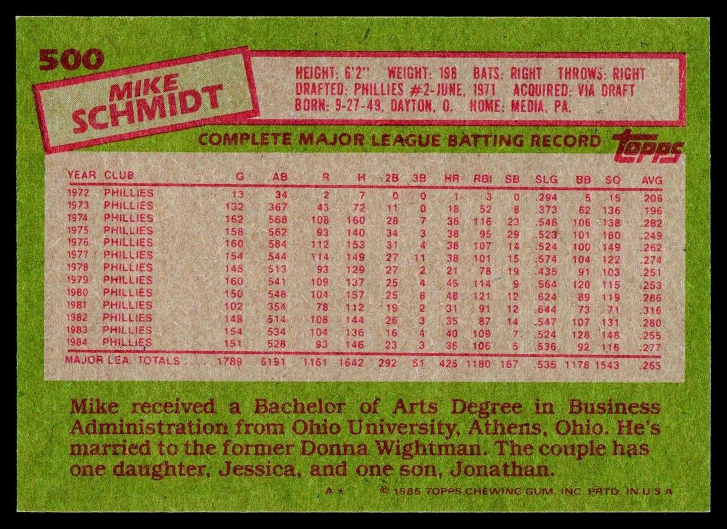 1985 Topps #500 Mike Schmidt