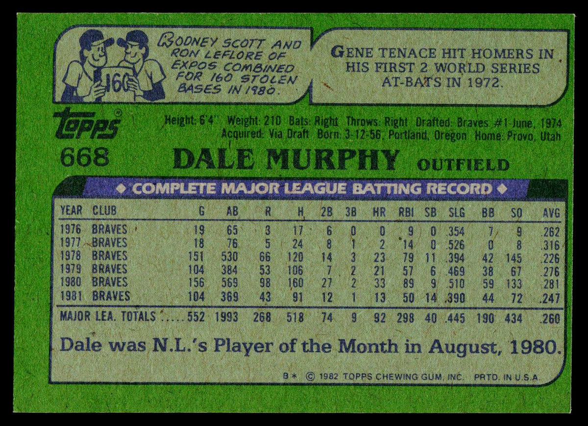 1982 Topps #668 Dale Murphy