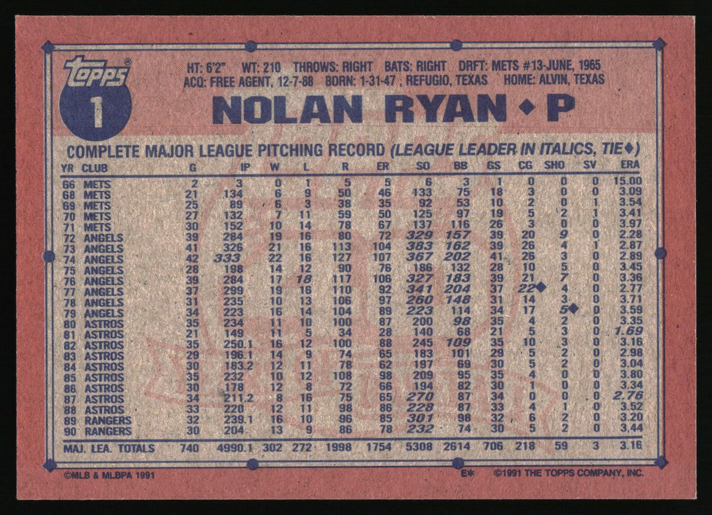 1991 Topps #1 Nolan Ryan