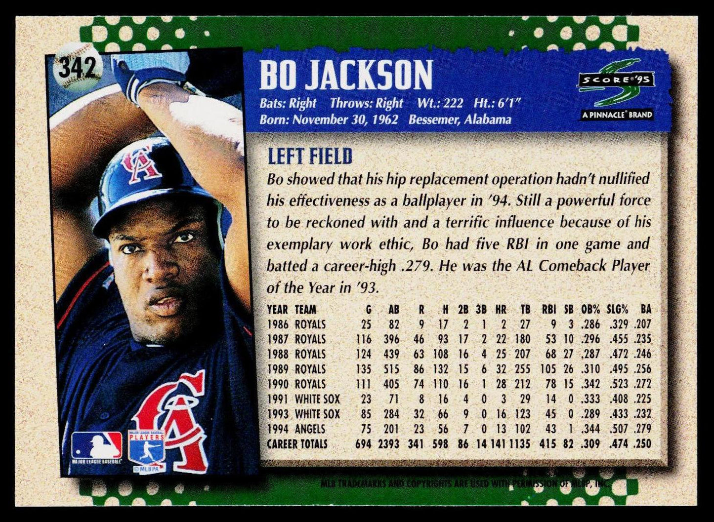 1995 Score #342 Bo Jackson
