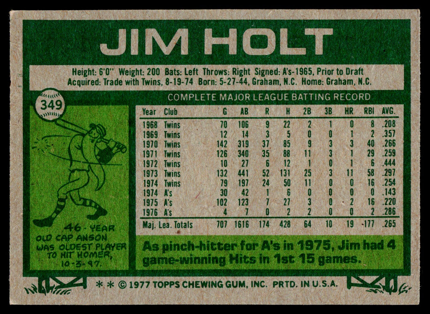 1977 Topps #349 Jim Holt