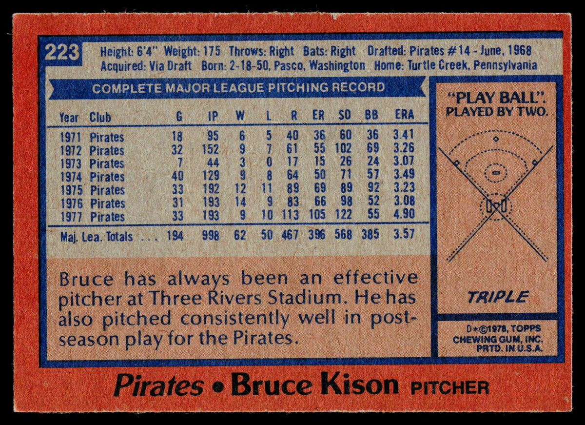 1978 Topps #223 Bruce Kison