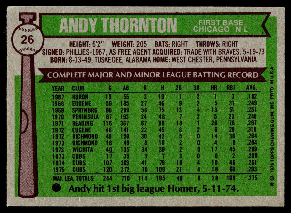 1976 Topps #26 Andy Thornton