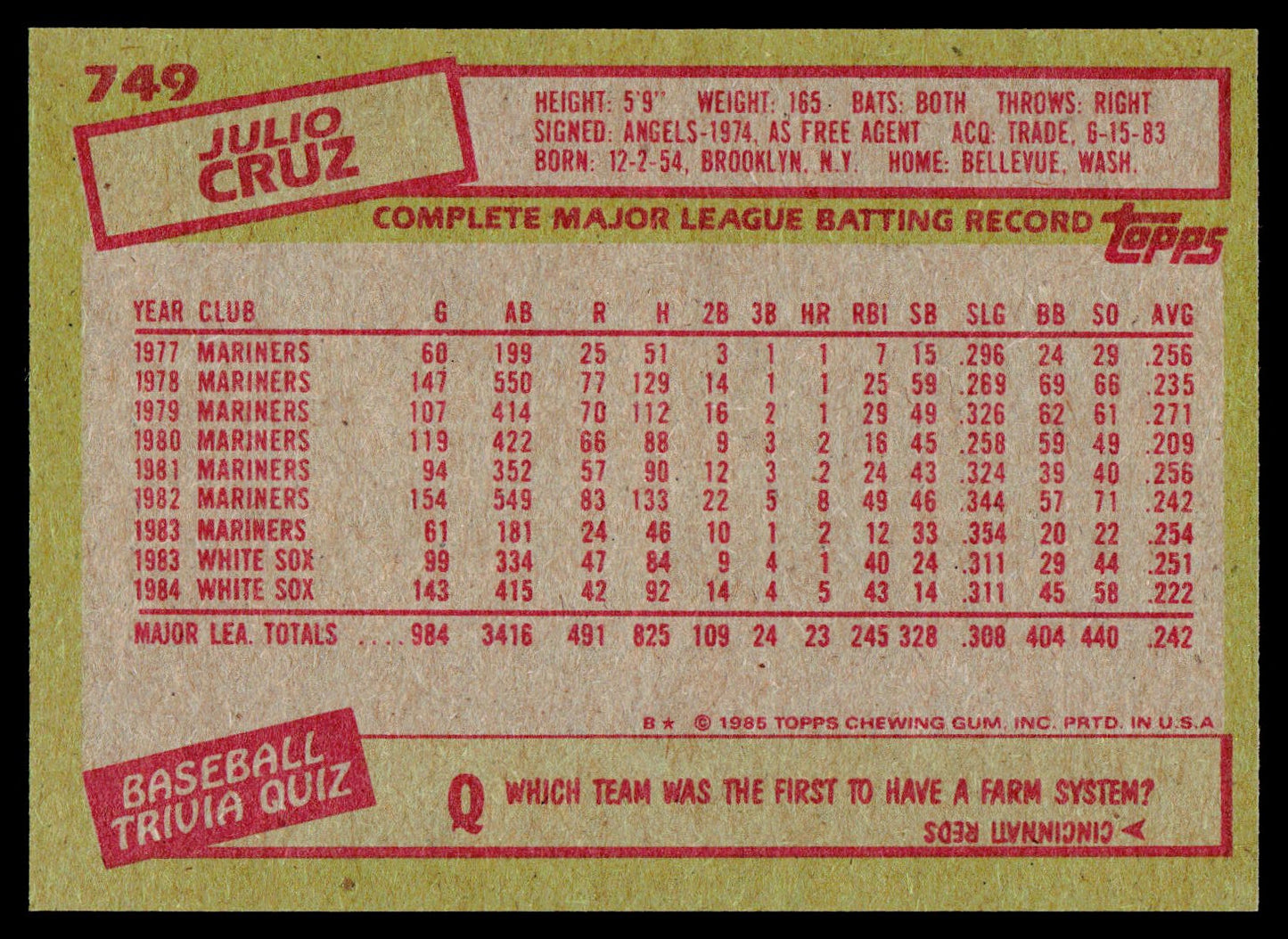 1985 Topps #749 Julio Cruz
