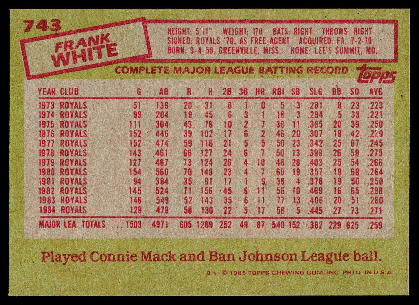1985 Topps #743 Frank White