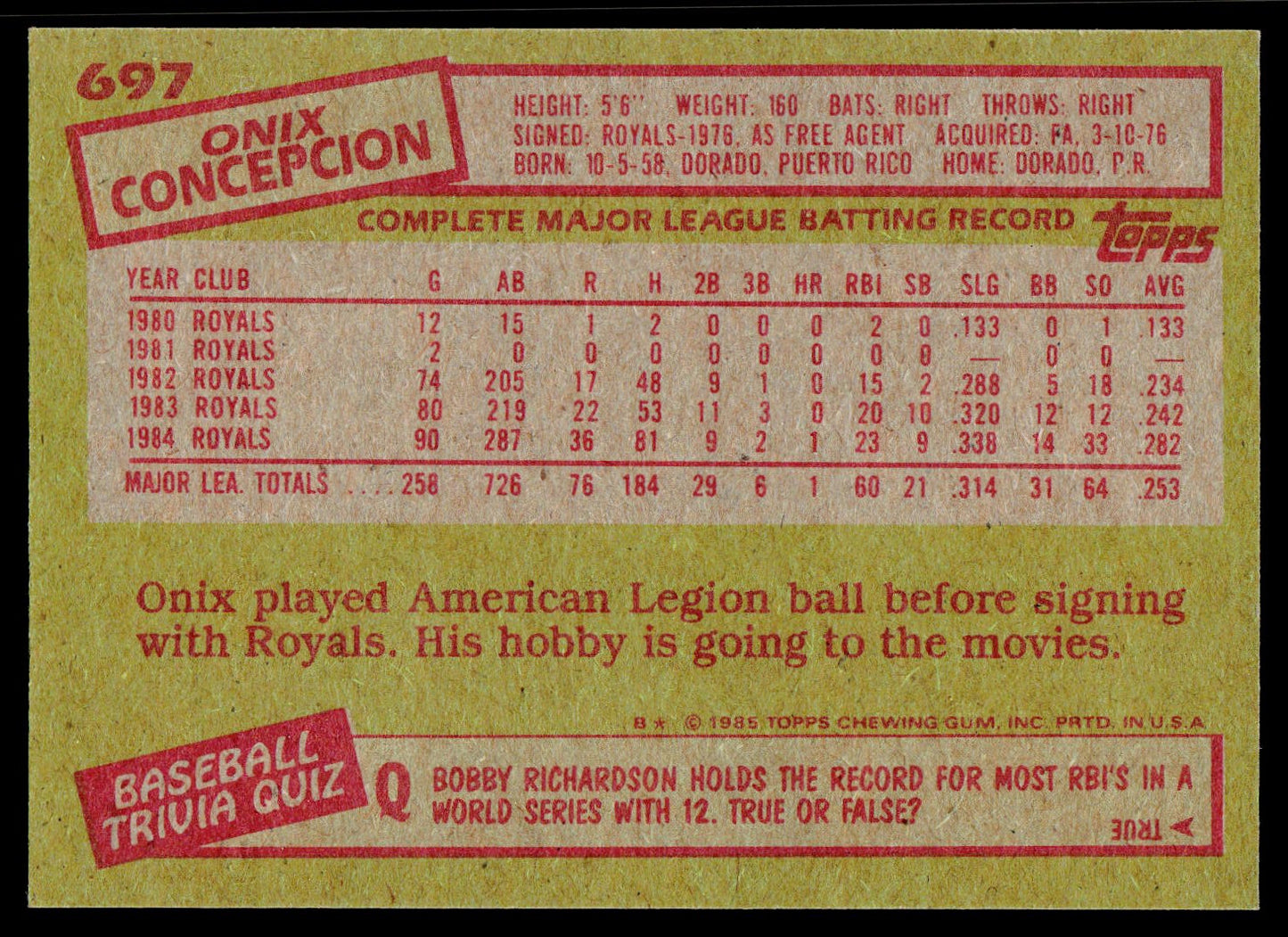 1985 Topps #697 Onix Concepcion
