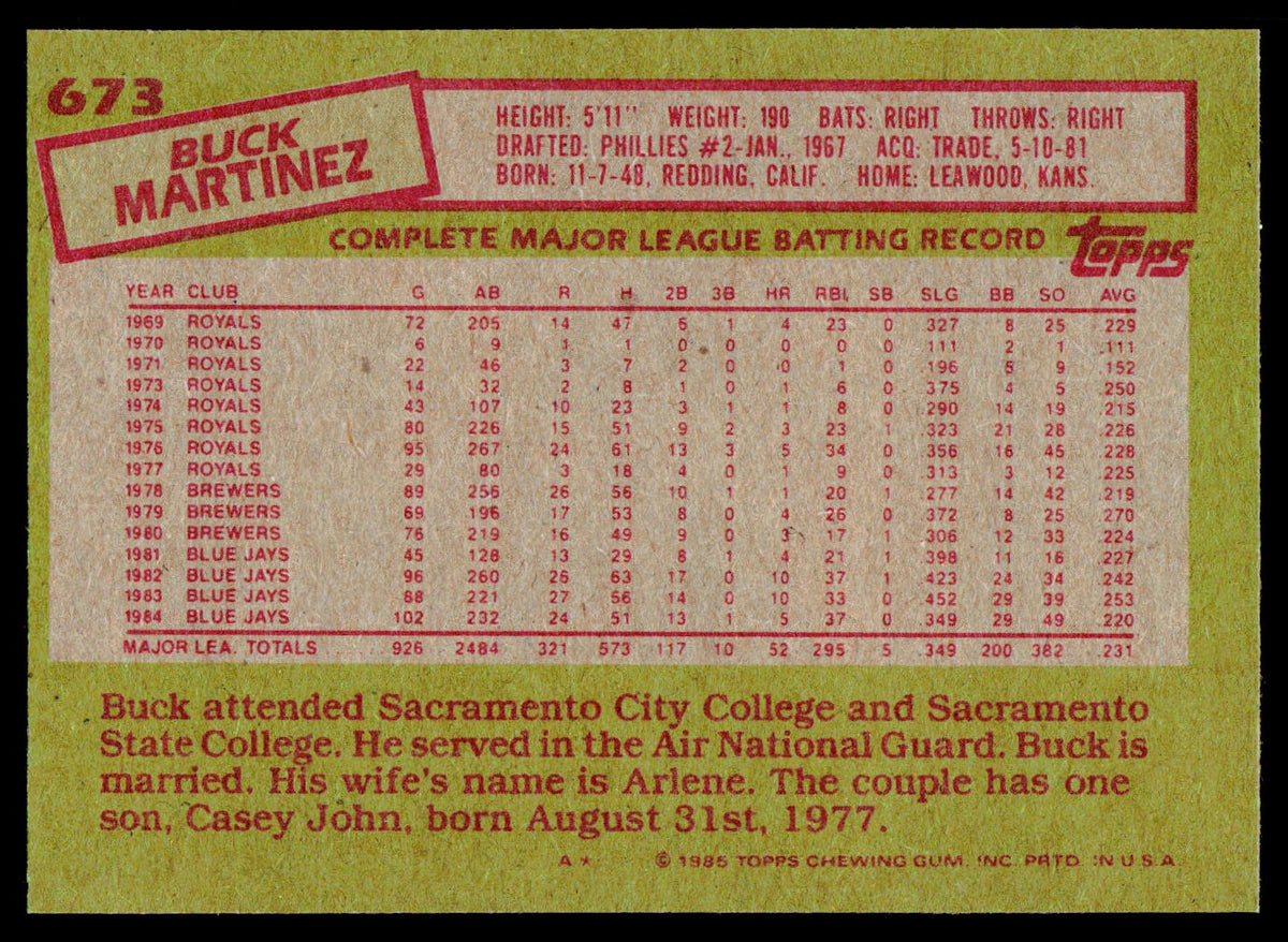 1985 Topps #673 Buck Martinez