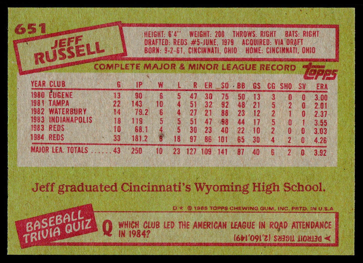 1985 Topps #651 Jeff Russell