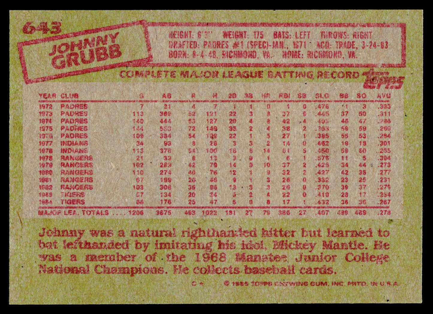 1985 Topps #643 Johnny Grubb