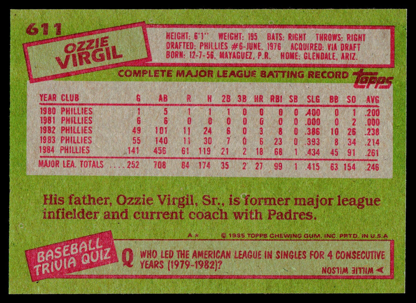1985 Topps #611 Ozzie Virgil