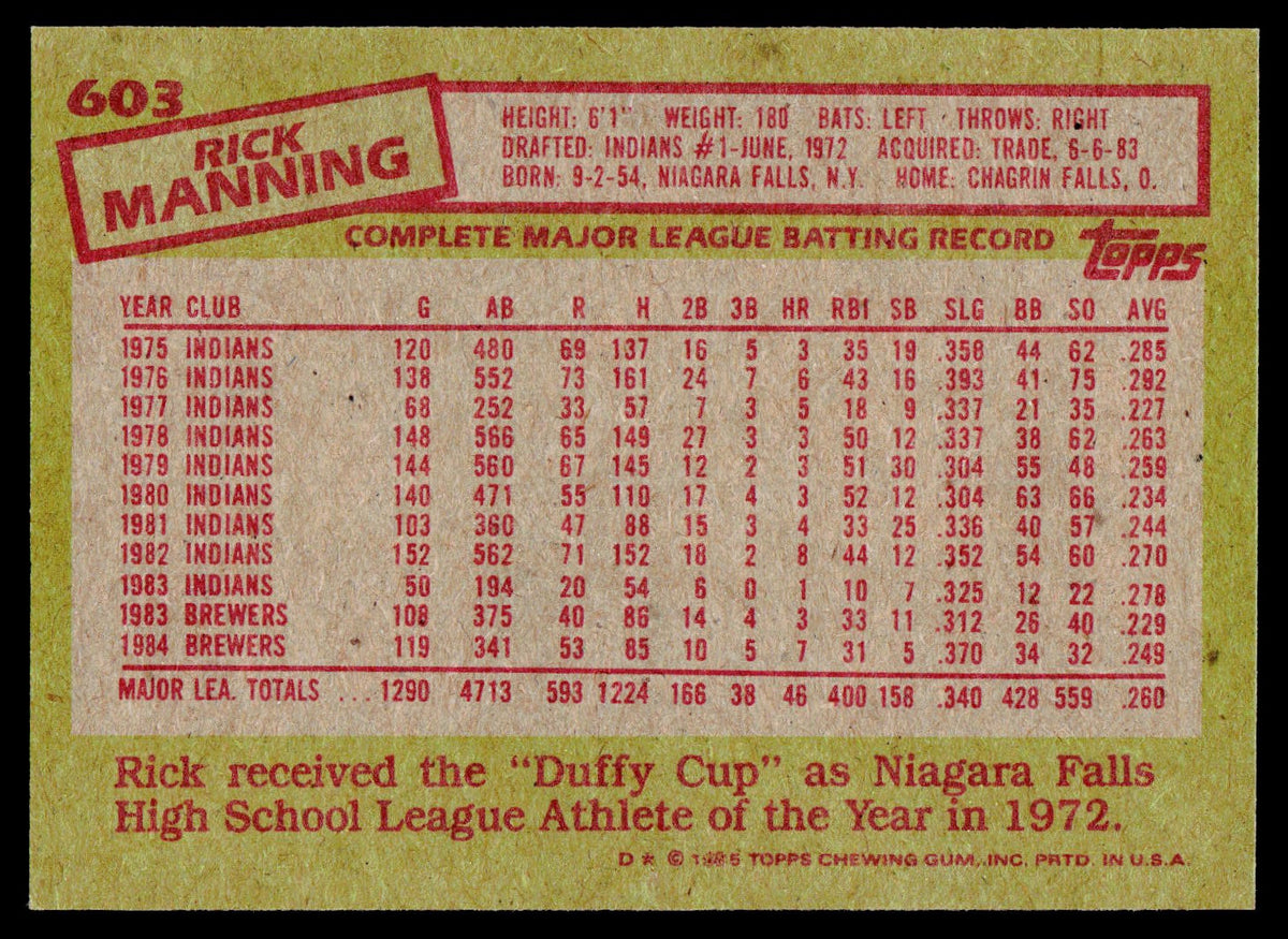 1985 Topps #603 Rick Manning