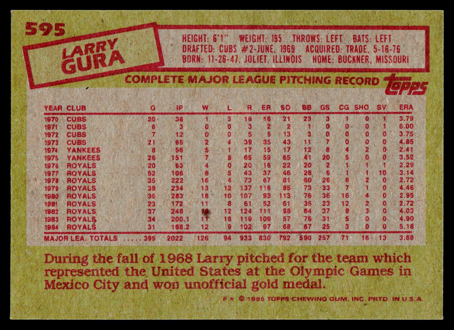 1985 Topps #595 Larry Gura