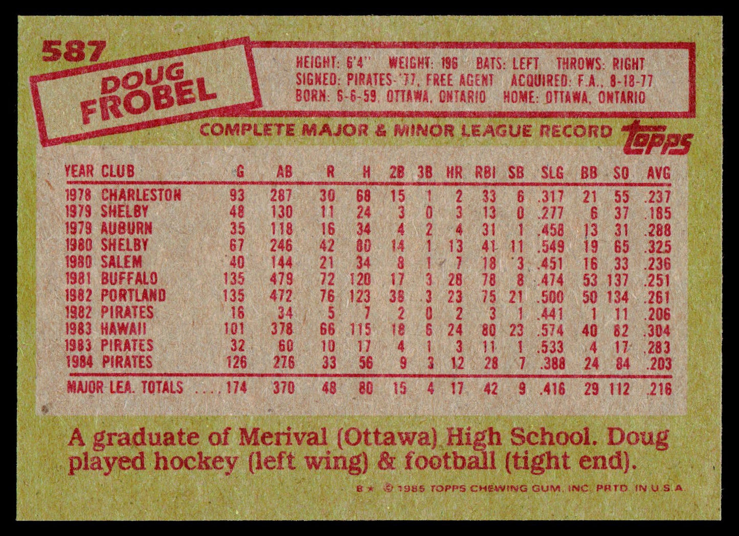 1985 Topps #587 Doug Frobel