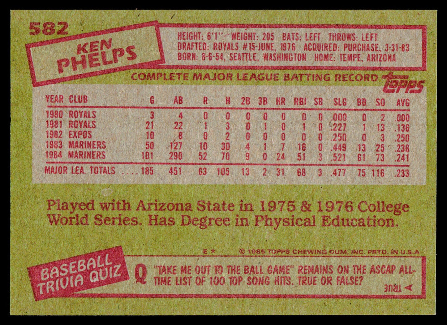 1985 Topps #582 Ken Phelps