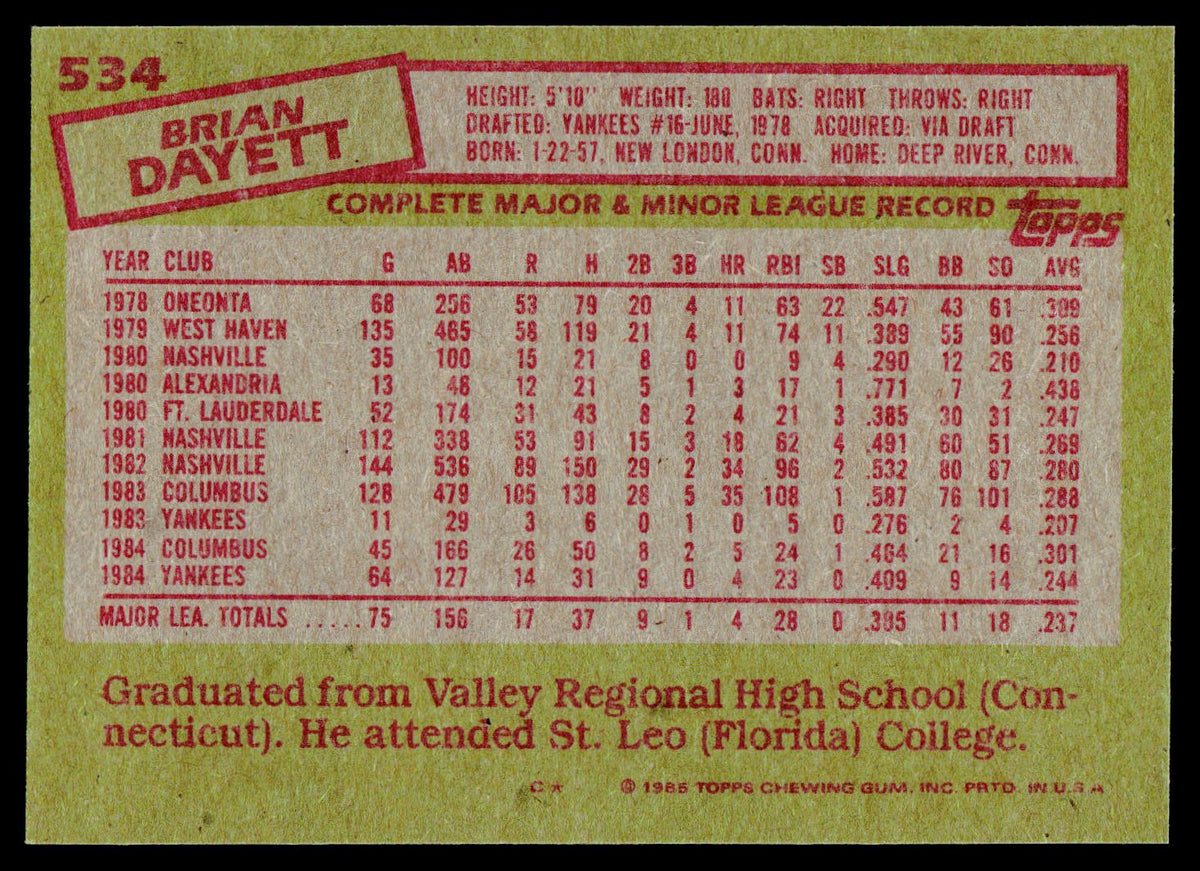 1985 Topps #534 Brian Dayett