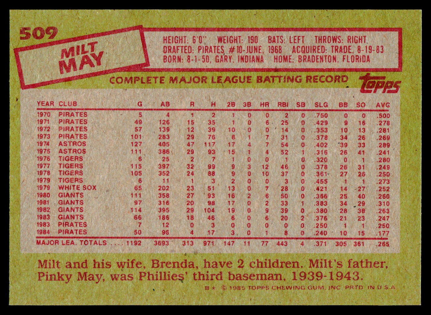 1985 Topps #509 Milt May