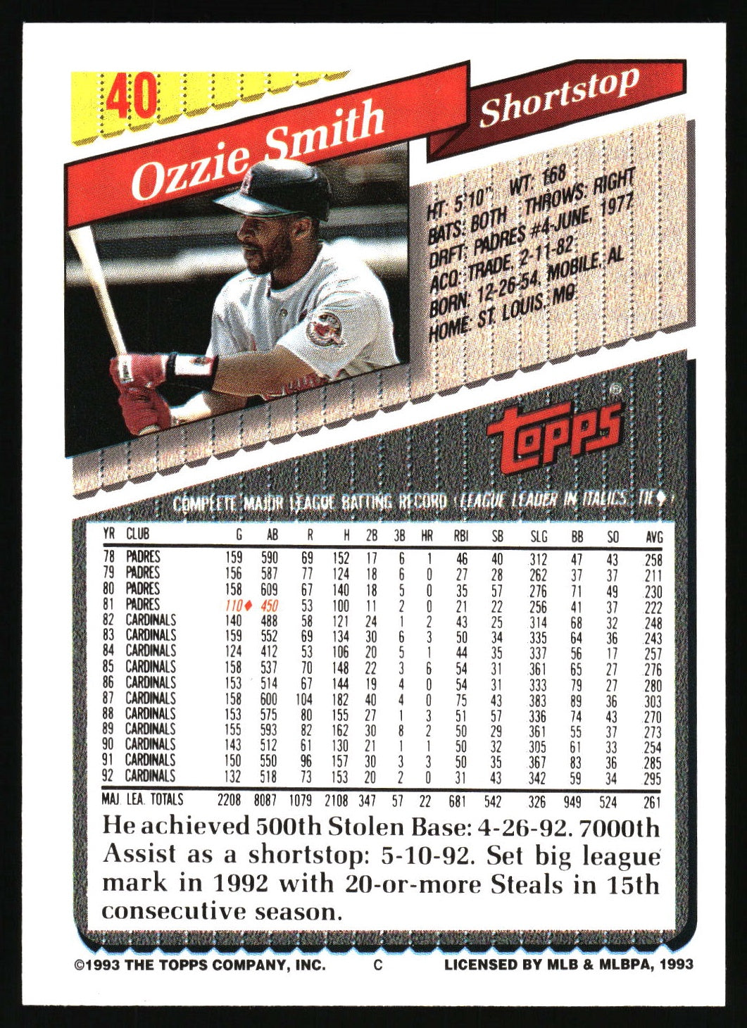 1993 Topps #40 Ozzie Smith Gold