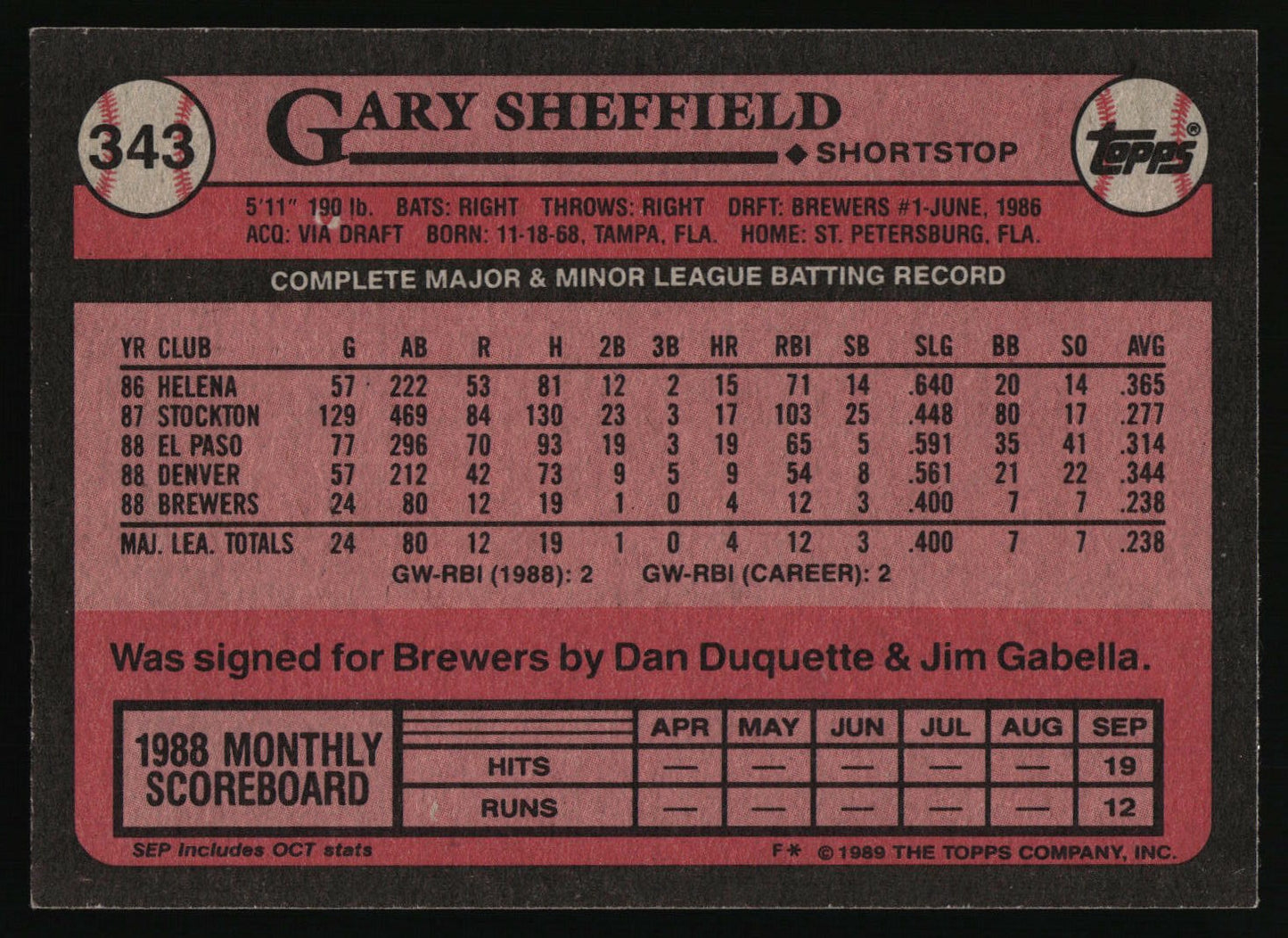 1989 Topps #343b Gary Sheffield : Larger gap between hat and Future Stars header