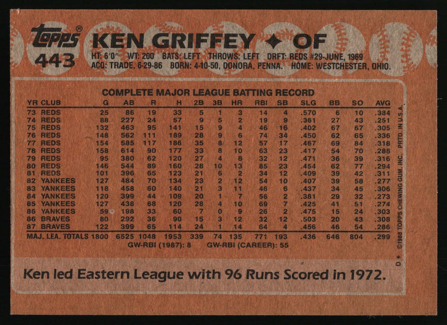 1988 Topps #443 Ken Griffey