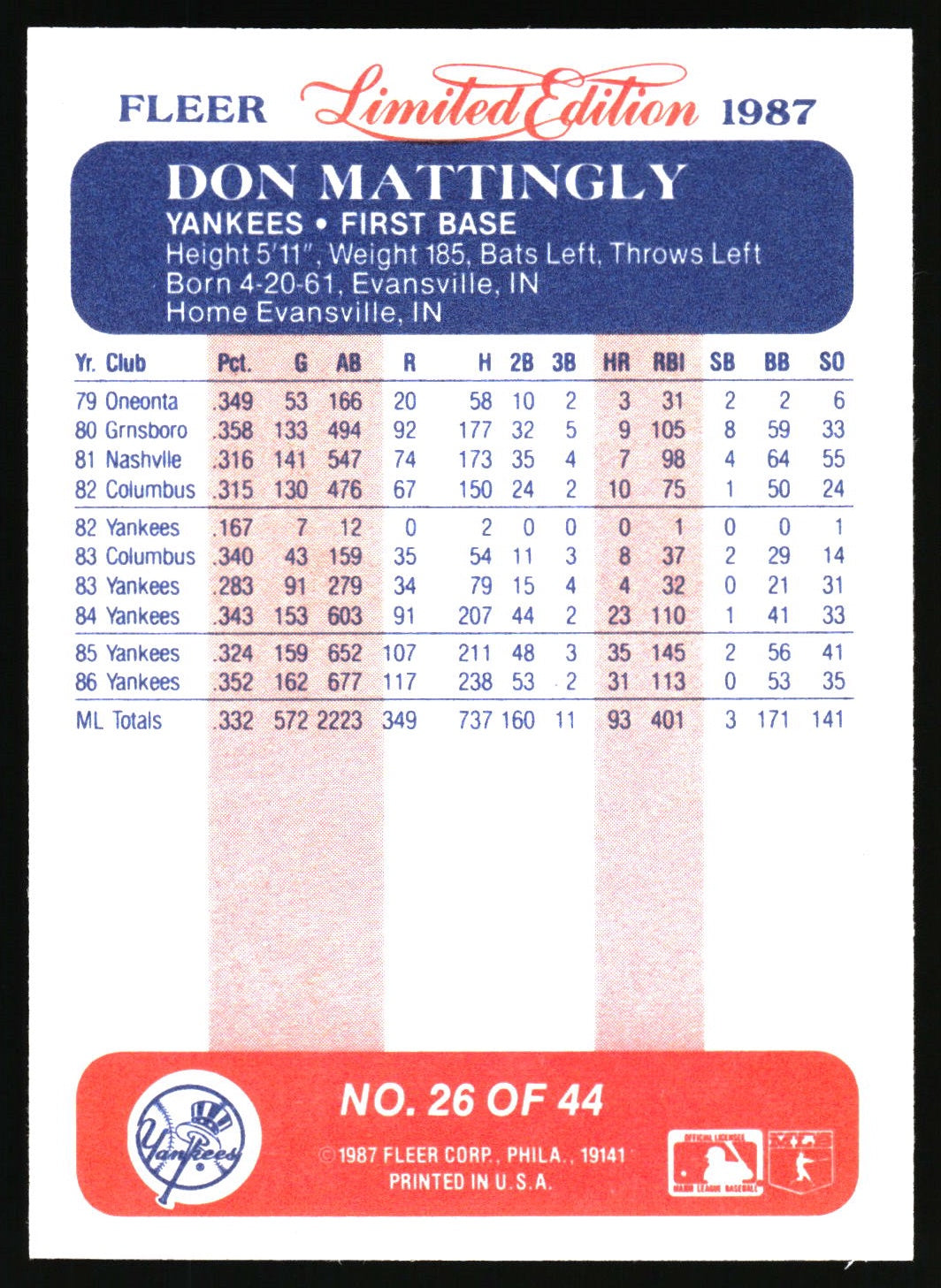 1987 Fleer Limited Edition #26 Don Mattingly