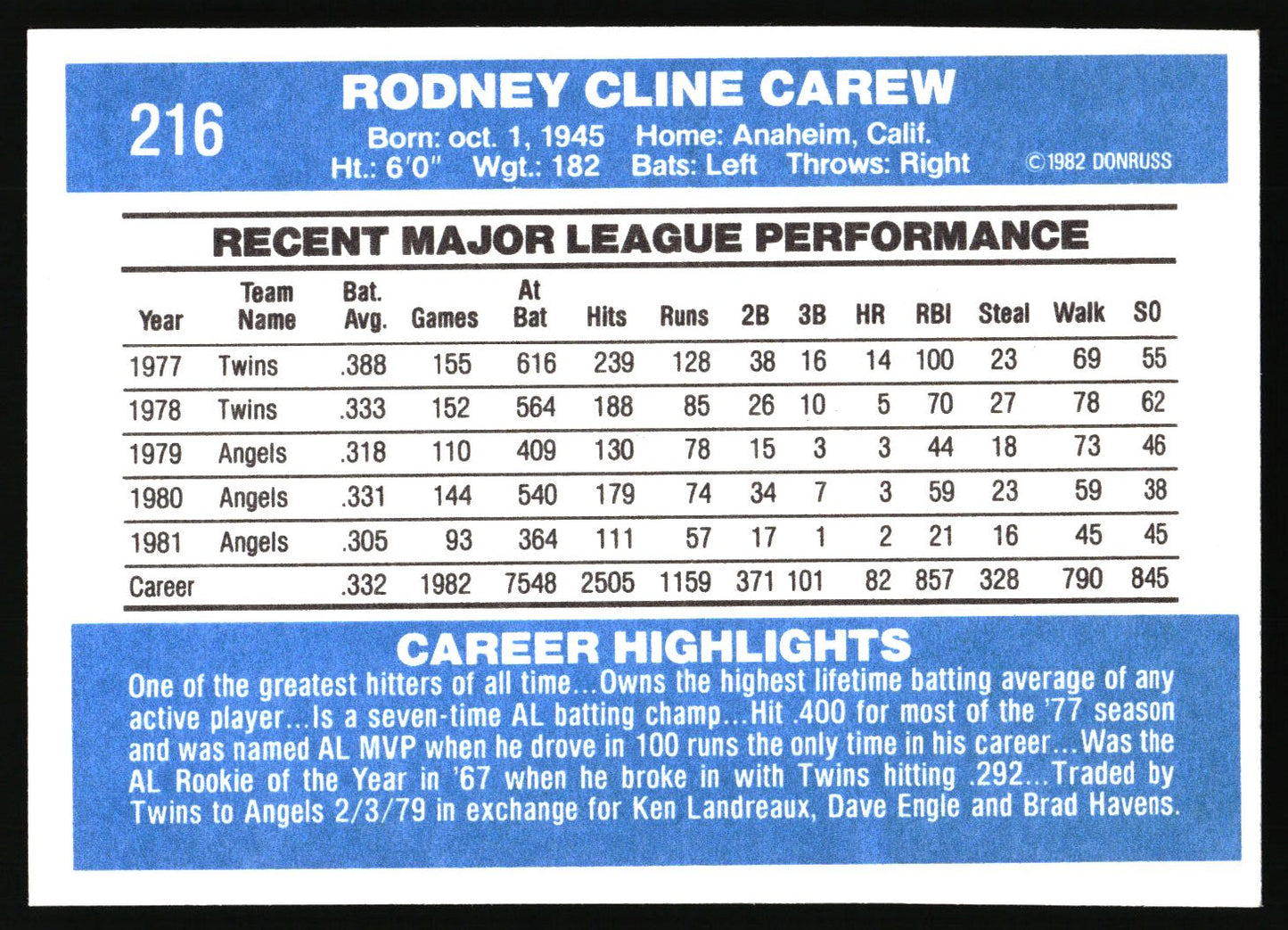 1982 Donruss #216 Rod Carew