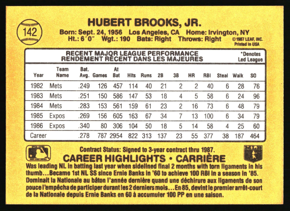 1987 Leaf #142 Hubie Brooks