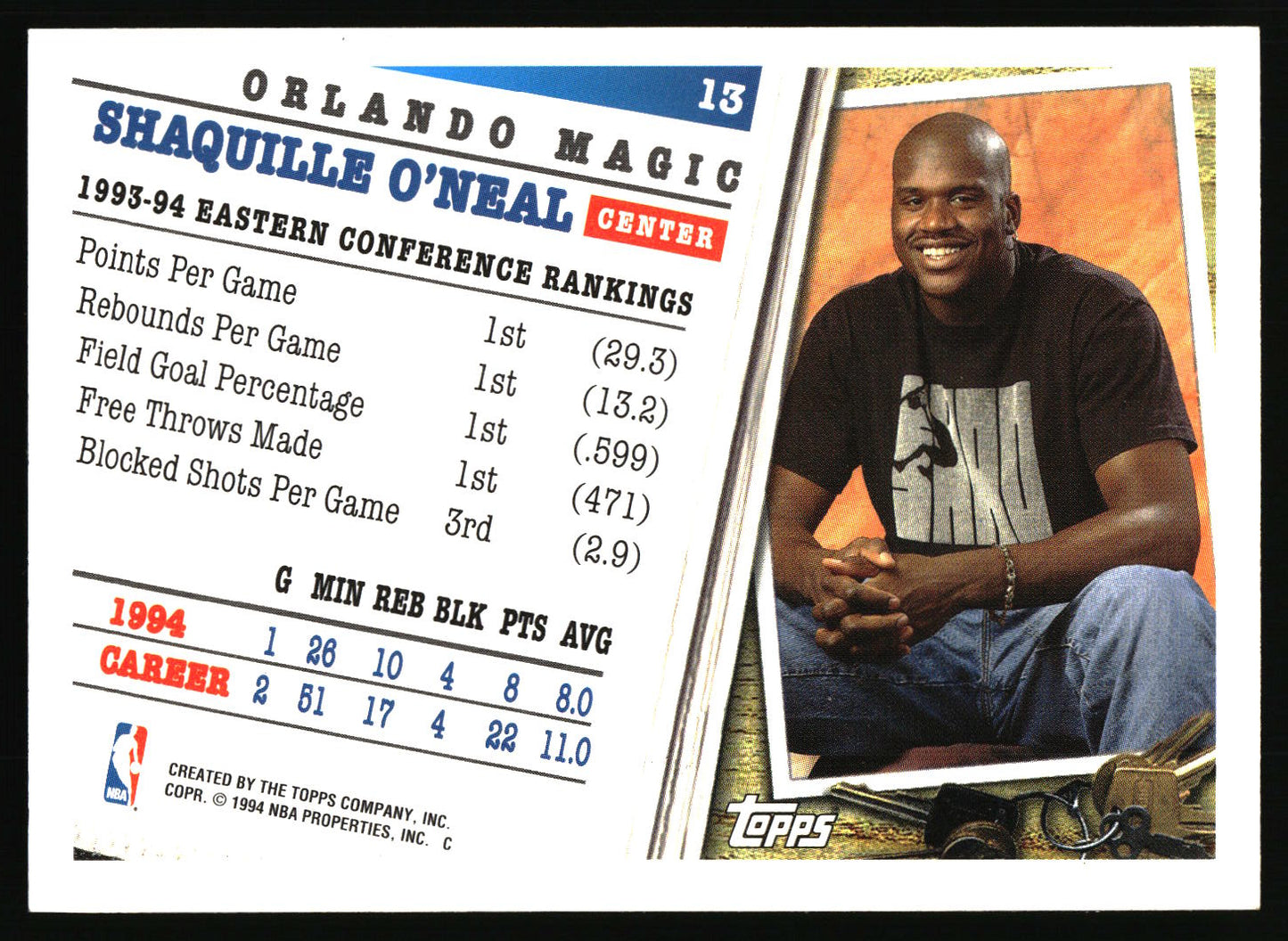 A vintage 1995 Topps Orlando Magic basketball trading card featuring a photo of Magic on the front and detailed player statistics on the reverse side.