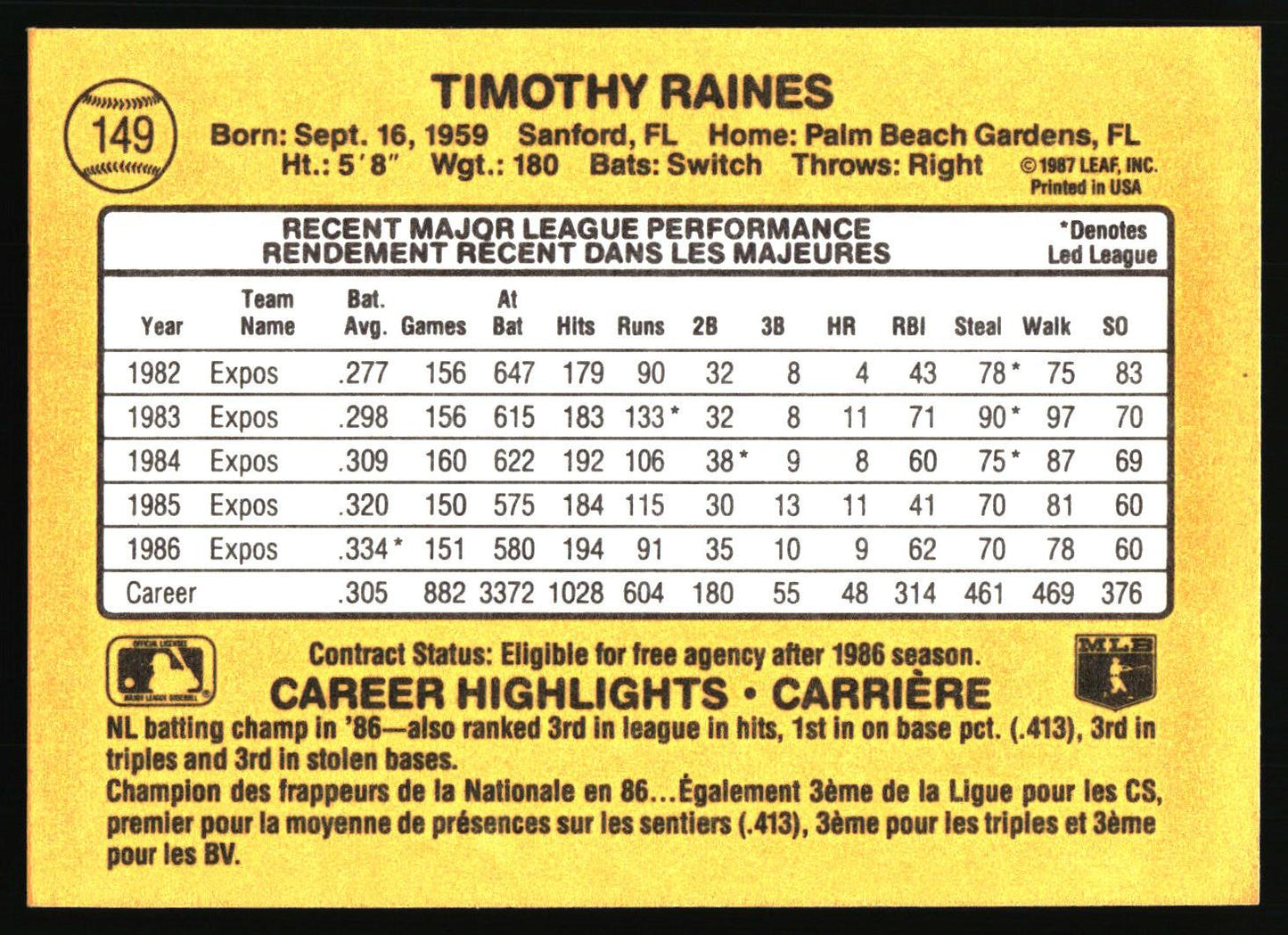 1987 Leaf #149 Tim Raines