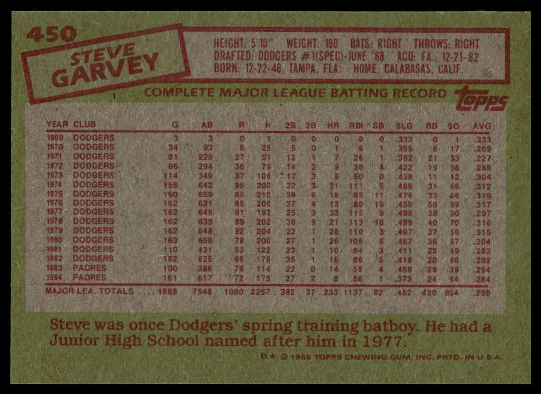 1985 Topps #450 Steve Garvey