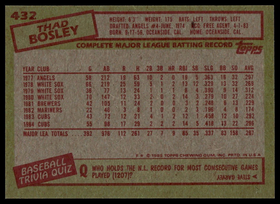 1985 Topps #432 Thad Bosley