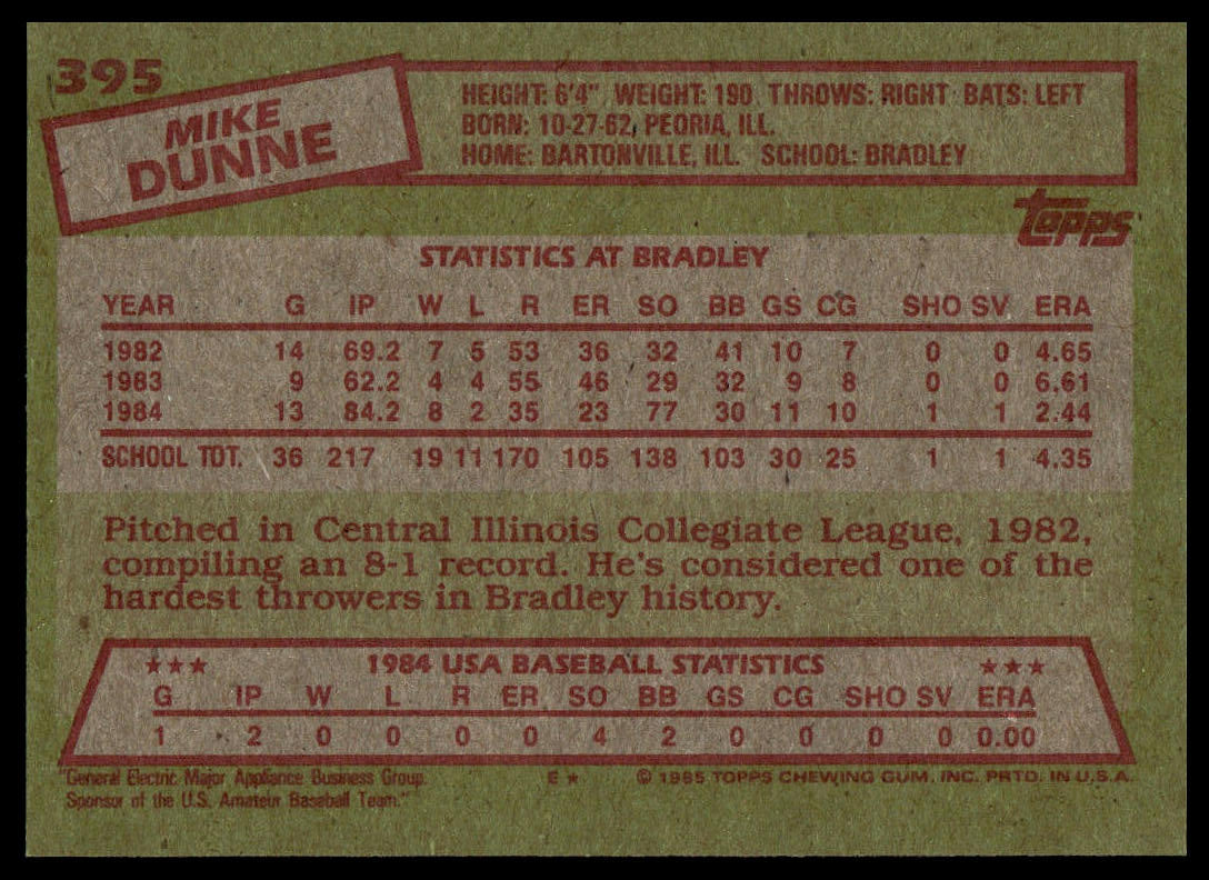 1985 Topps #395 Mike Dunne