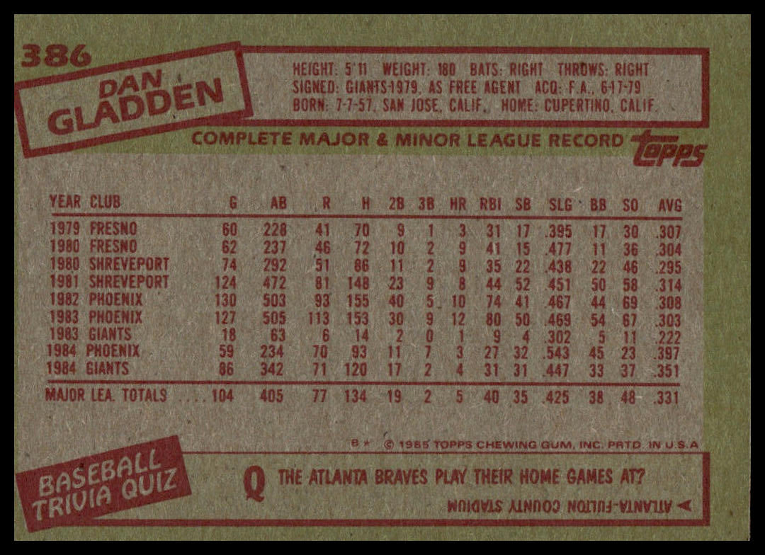 1985 Topps #386 Dan Gladden