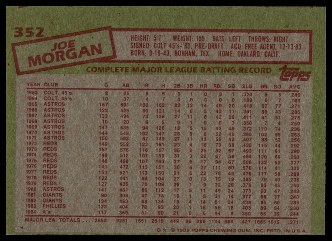 1985 Topps #352 Joe Morgan
