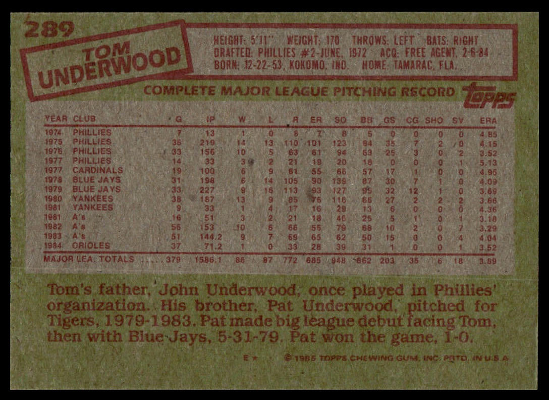 1985 Topps #289 Tom Underwood