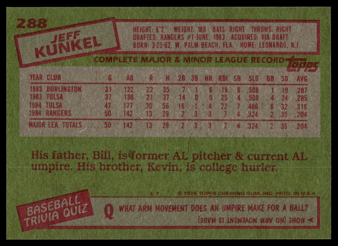 1985 Topps #288 Jeff Kunkel