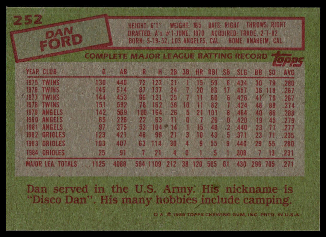 1985 Topps #252 Dan Ford