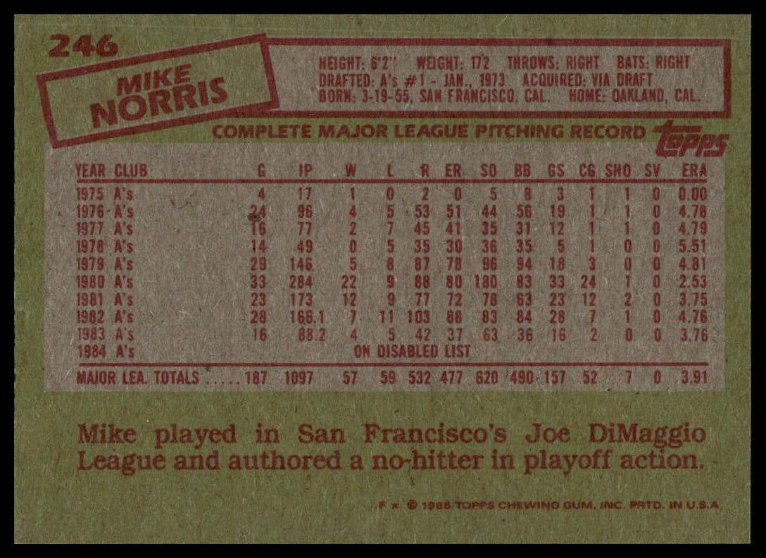 The back of a vintage Mike Norris baseball trading card, showing his statistics and biographical details printed in red and black on a textured olive-green background.