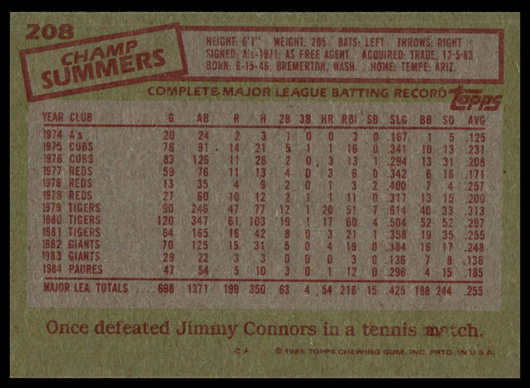 1985 Topps #208 Champ Summers