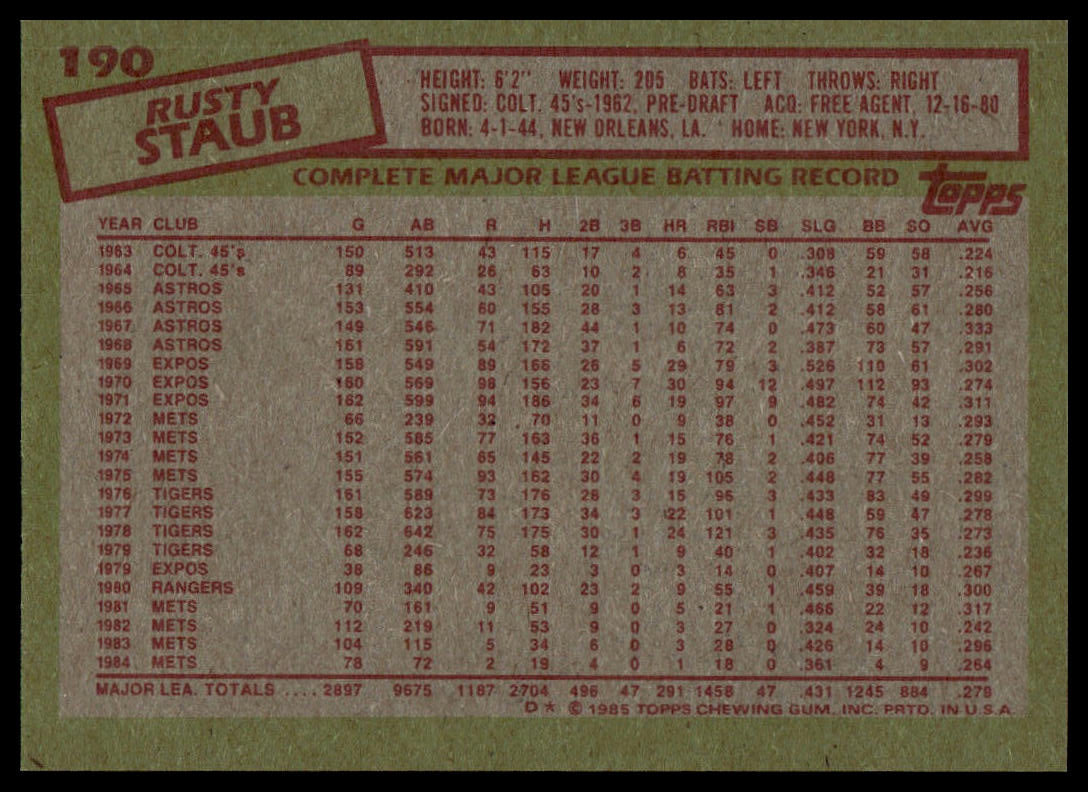 A vintage baseball trading card back featuring a large red and black stats box for player Rusty Staub with a green border and a visible Topps logo at the bottom right.