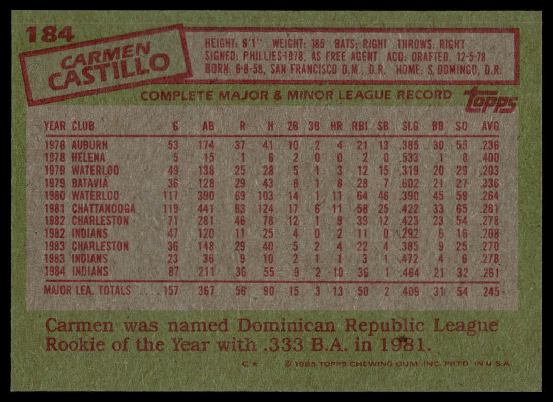 1985 Topps #184 Carmen Castillo