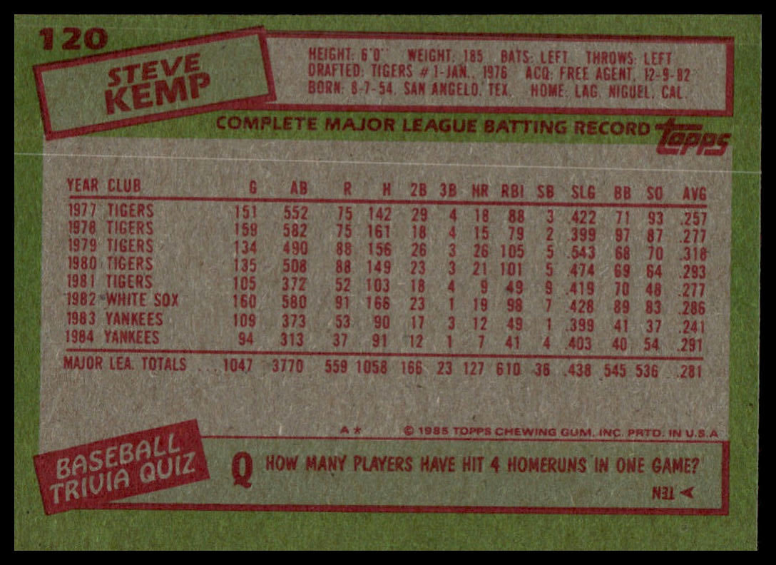 Back of a vintage baseball trading card featuring a green background with red borders and printed text. Visible text includes 'Baseball quiz', 'Steve Kemp', and 'Topps'.