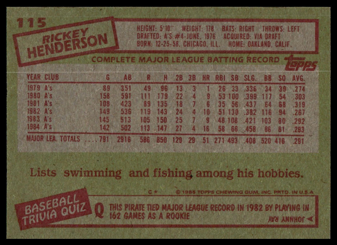 The back of a vintage 1985 Topps baseball trading card featuring Rickey Henderson, card number 115. The card has a textured olive green background with red and white text boxes detailing his career statistics and biographical information.