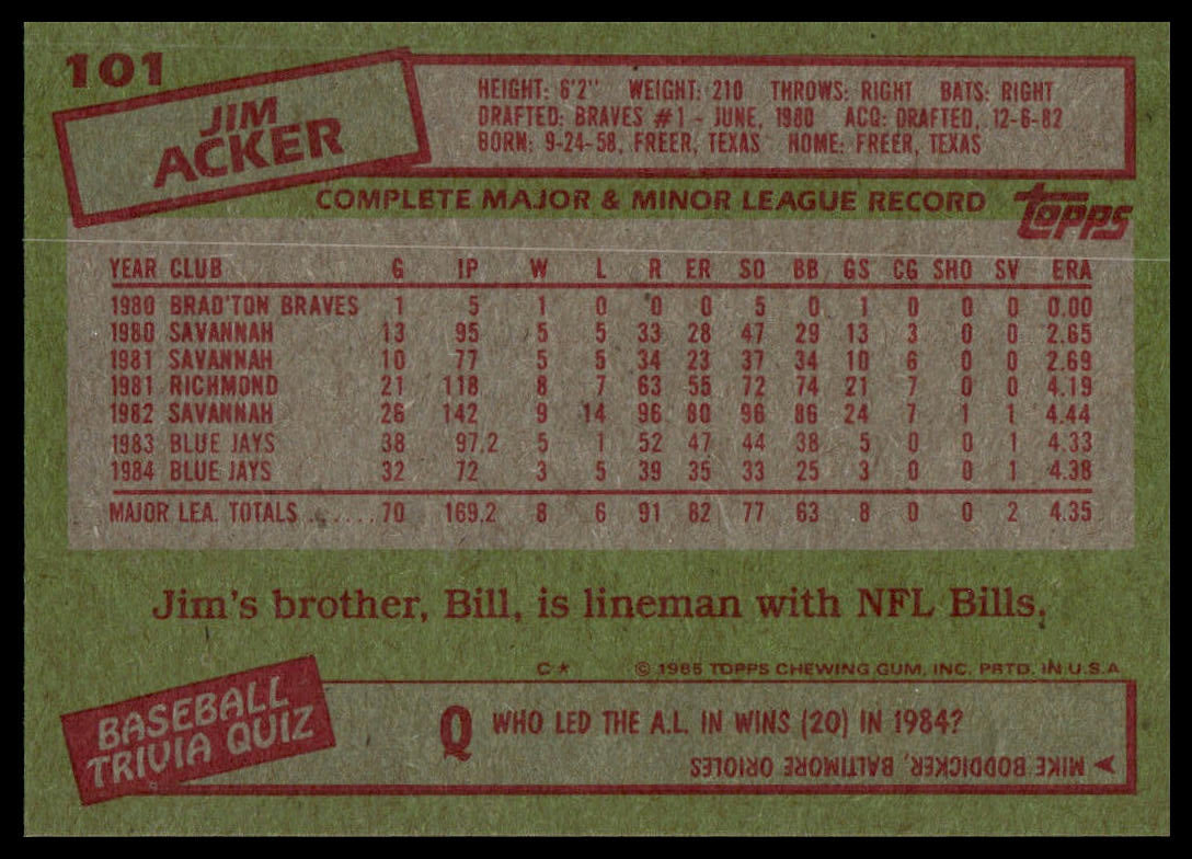 Back of a vintage Topps baseball trading card , featuring a green background with red border boxes, a baseball quiz label, and a player record table for Jim Acker.