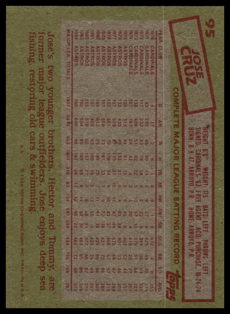 1985 Topps #95 Jose Cruz