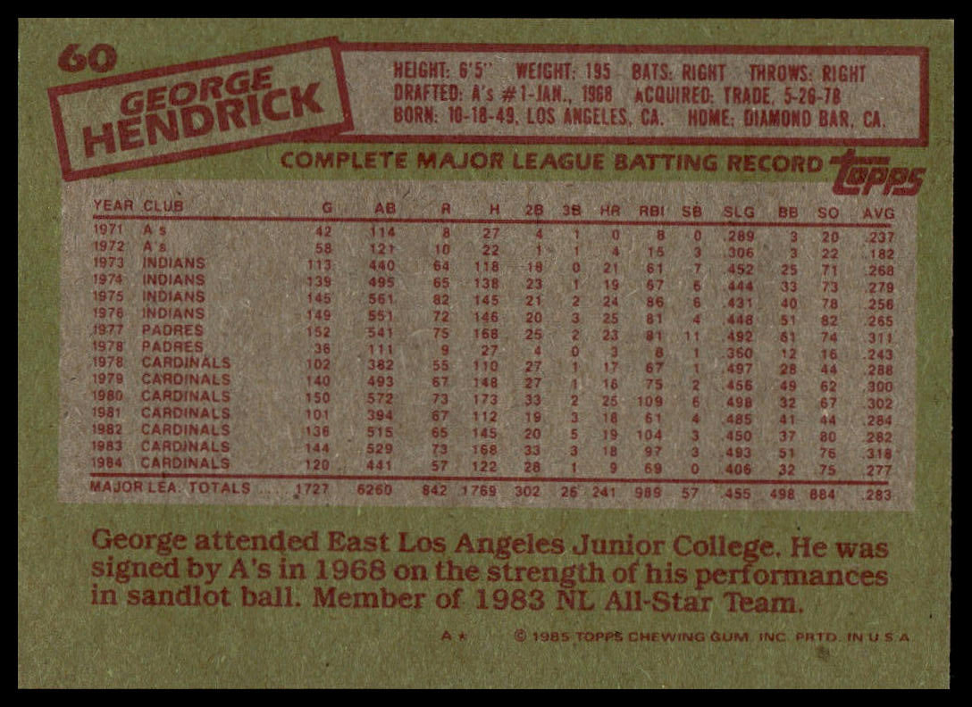 1985 Topps #60 George Hendrick