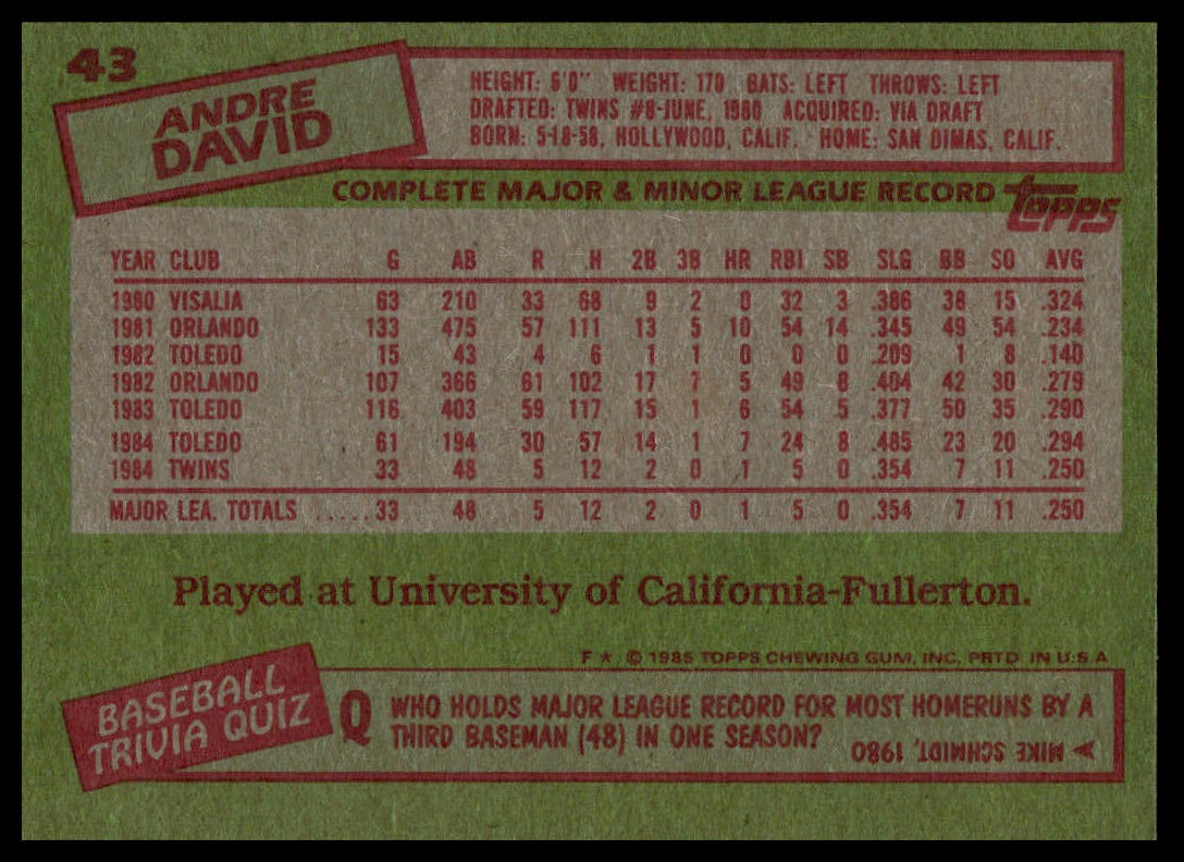 The back of a vintage 1983 Topps baseball trading card, featuring player statistics and biographical text for David Davis.