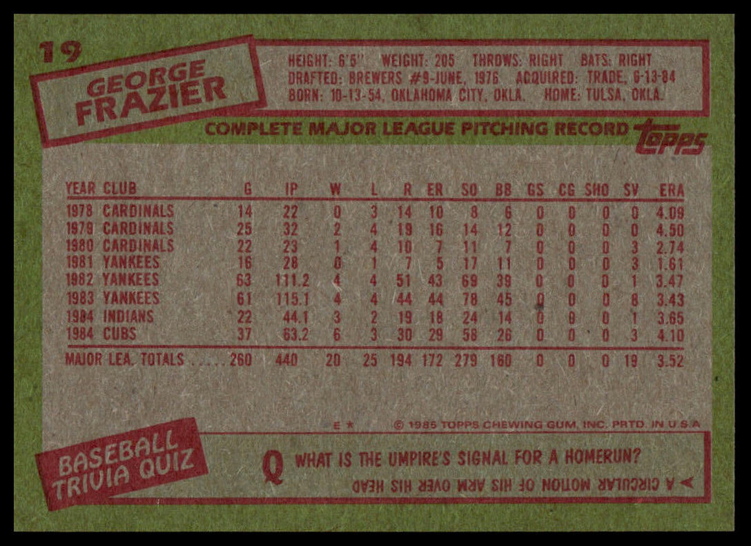 Back of a vintage baseball trading card featuring George Frazier pitching record information, with red text boxes and a tan background. A Topps logo is visible in the lower right corner.