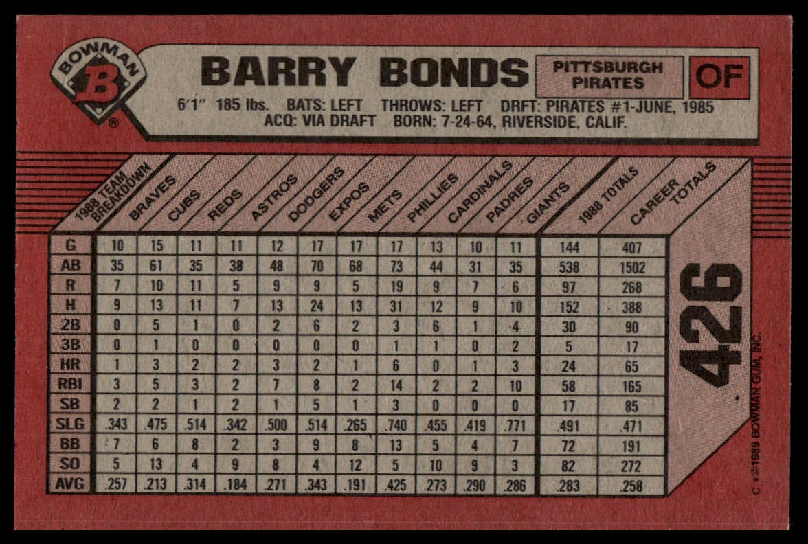 A vintage baseball trading card back featuring Barry Bonds statistics, with a red border, black grid table, and white vertical panel containing player name, team list number 426.