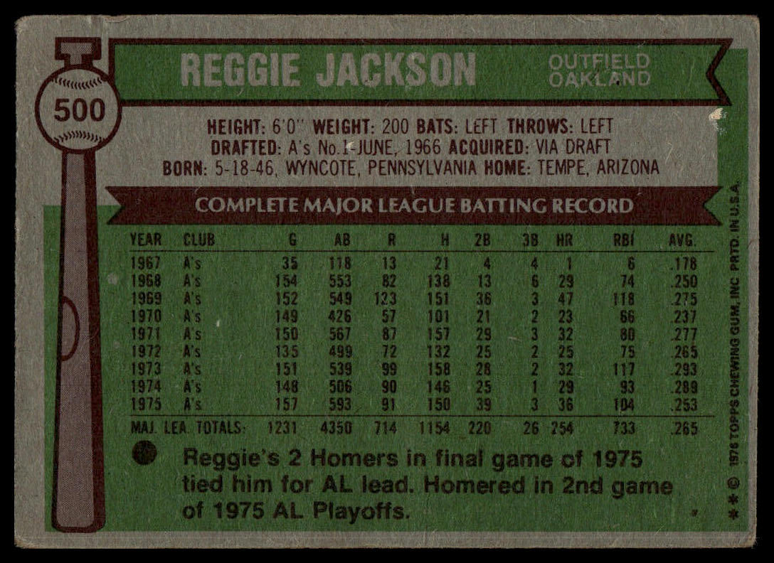A vintage 1975 Topps baseball trading card back featuring Reggie Jackson, with a green, white, and maroon design and printed player statistics.