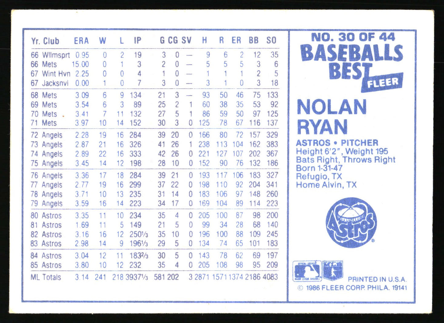 1986 Fleer Baseball's Best Sluggers vs. Pitchers #30 Nolan Ryan